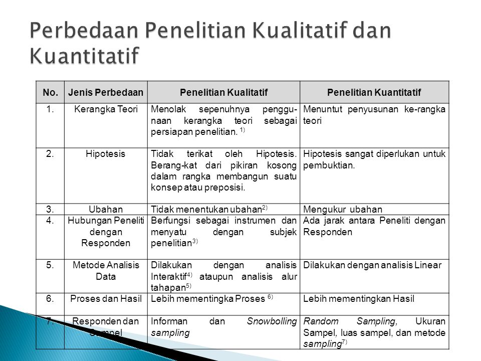 Julian Prima Ananda Perbedaan Penelitian Kualitatif Dan Kuantitatif